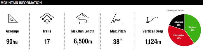 Myoko Suginohara ski stats and info