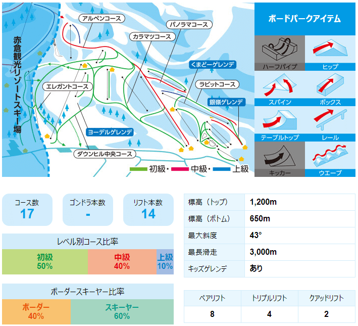 akakan resort stats