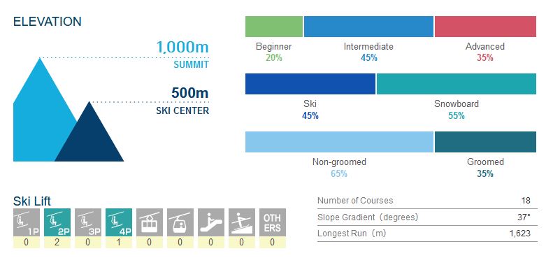 Charmant Hiuchi Stats