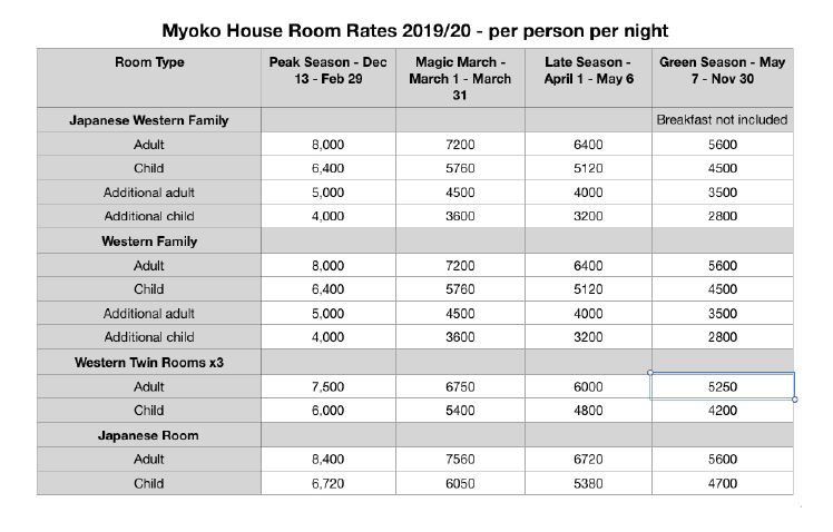myoko house rates