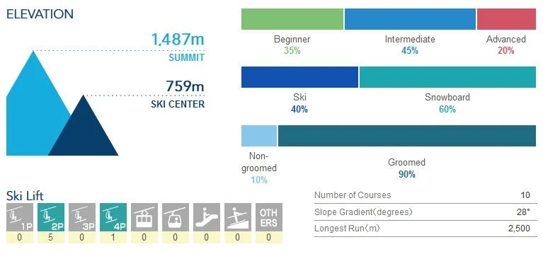 Ikenotaira Onsen Ski Resort | Alpenblick Snow Resort