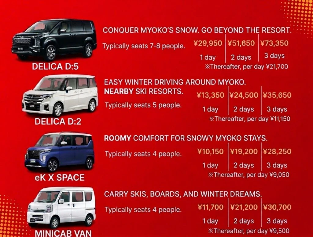 cost of hiring a car in Myoko. Red infographic showing hotel-style transport prices for vans: Delica D:5, D:2, eK X Space, Minicab Van with 1–3 day rates in ¥, and notes for per-day after cost.